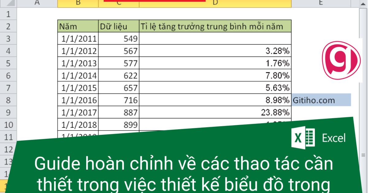 Guide hoàn chỉnh về các thao tác cần thiết trong việc thiết kế biểu đồ trong Excel